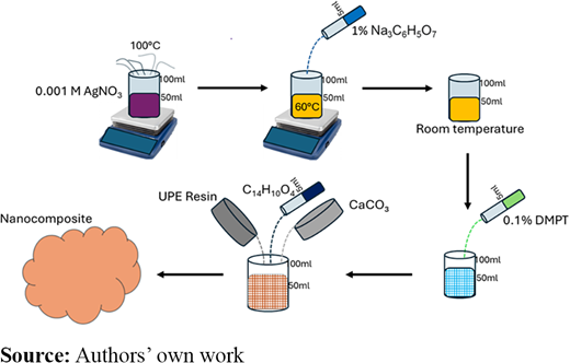 Figure 1 Refer to the image caption for details.