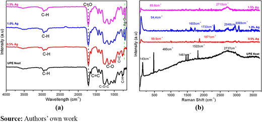 Figure 2 Refer to the image caption for details.