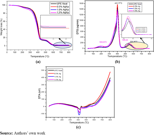 Figure 4 Refer to the image caption for details.