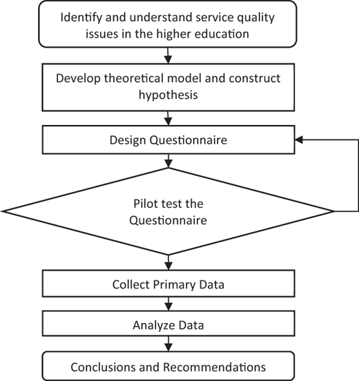 Figure 1. Refer to the image caption for details.