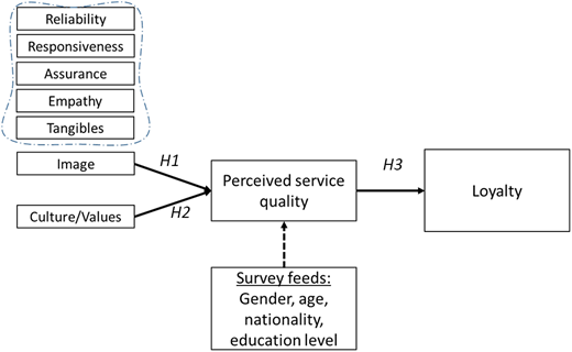 Figure 2. Refer to the image caption for details.