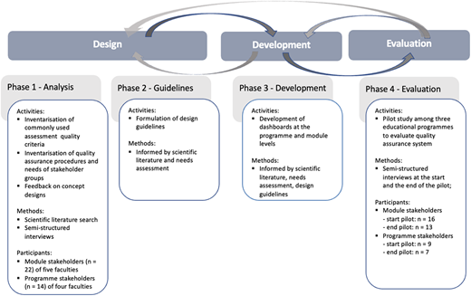 Figure 1. Refer to the image caption for details.