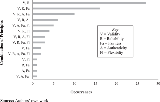 Figure 1. Refer to the image caption for details.