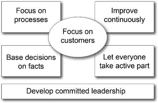 Figure 1. Refer to the image caption for details.