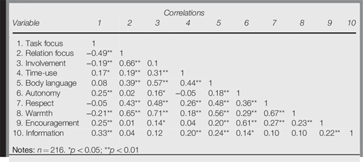Table I Refer to the image caption for details.