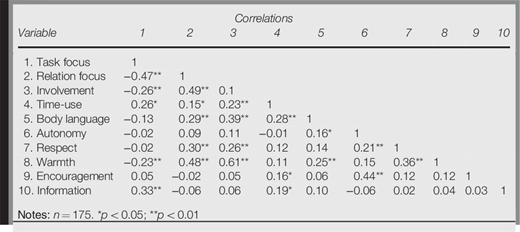 Table II Refer to the image caption for details.