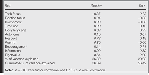 Table III Refer to the image caption for details.