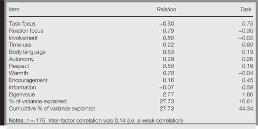 Table IV Refer to the image caption for details.
