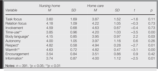 Table V Refer to the image caption for details.