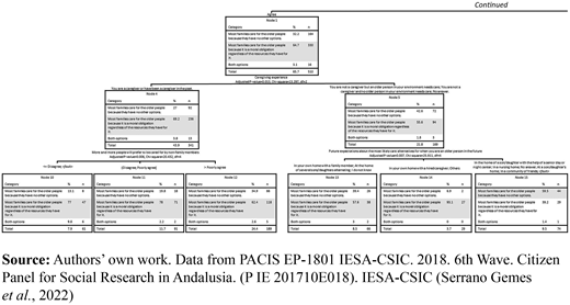Figure 3 Refer to the image caption for details.