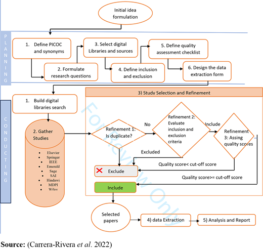 Figure 1. Refer to the image caption for details.