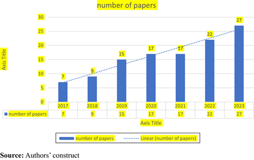 Figure 2. Refer to the image caption for details.