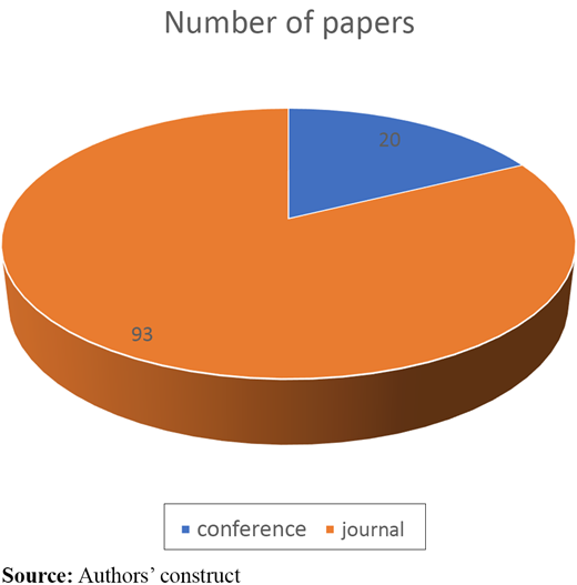 Figure 3. Refer to the image caption for details.