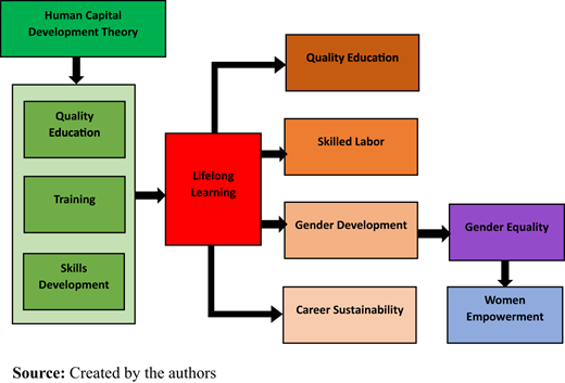 Figure 1. Refer to the image caption for details.