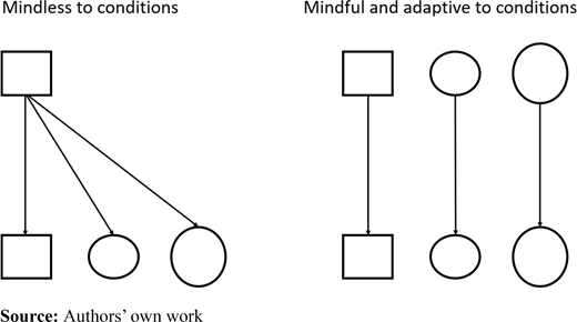 Figure 2. Refer to the image caption for details.