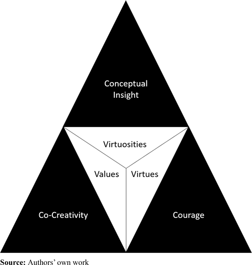 Figure 3. Refer to the image caption for details.