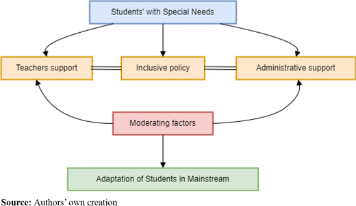 Figure 1. Refer to the image caption for details.