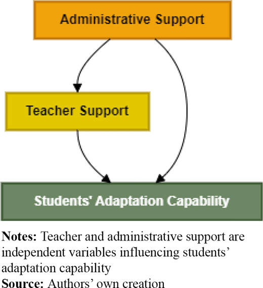 Figure 2. Refer to the image caption for details.