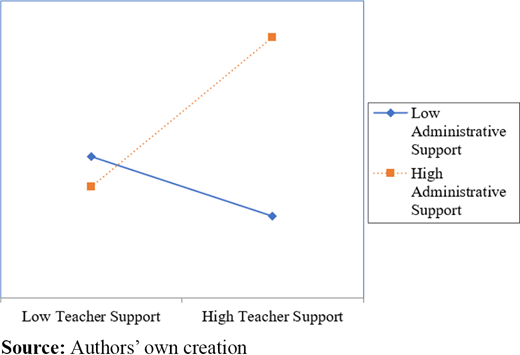 Figure 3. Refer to the image caption for details.