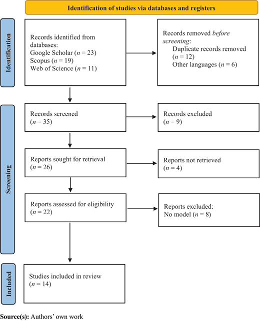 Figure 1. Refer to the image caption for details.