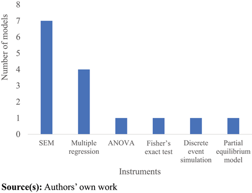 Figure 2. Refer to the image caption for details.