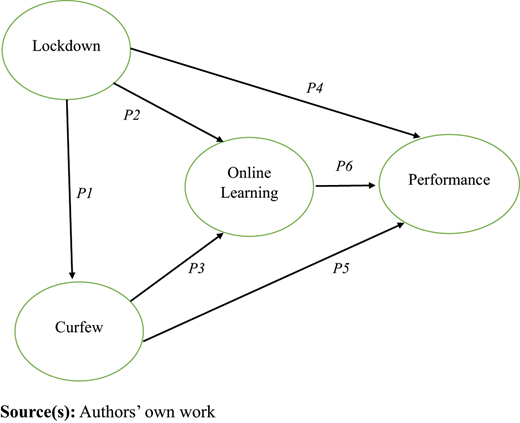 Figure 3. Refer to the image caption for details.