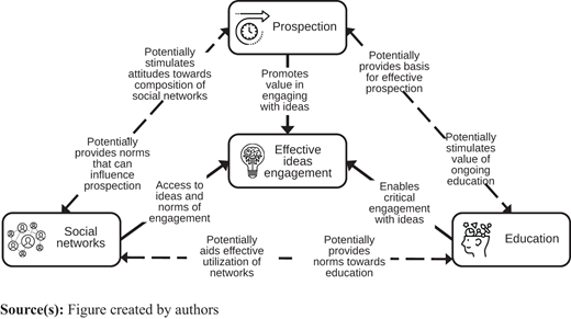 Figure 1. Refer to the image caption for details.