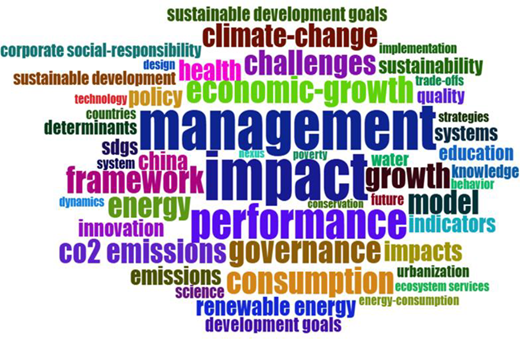 A word cloud highlighting sustainability research themes, with management, impact, and performance shown as the most prominent terms.