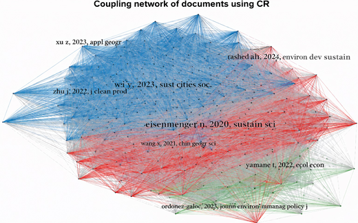 A dense coupling network shows clustered documents linked by shared references, highlighting three main groups with prominent central studies.