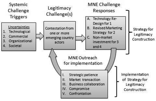 Figure 2. Refer to the image caption for details.