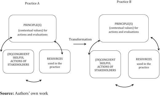 Figure 1. Refer to the image caption for details.