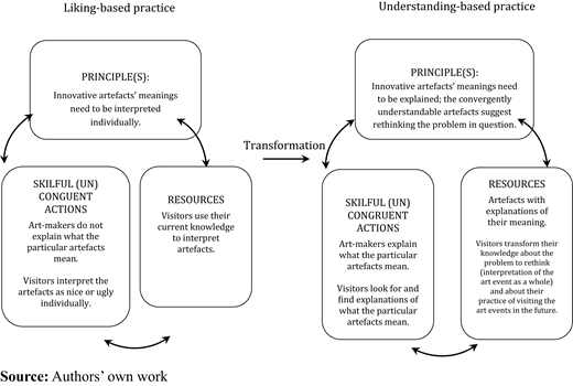 Figure 2. Refer to the image caption for details.
