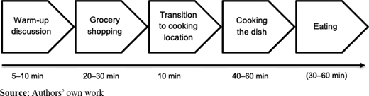 Figure 1. Refer to the image caption for details.
