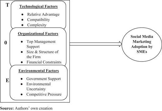 Figure 1. Refer to the image caption for details.