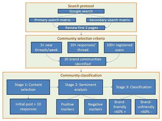Figure 1. Refer to the image caption for details.
