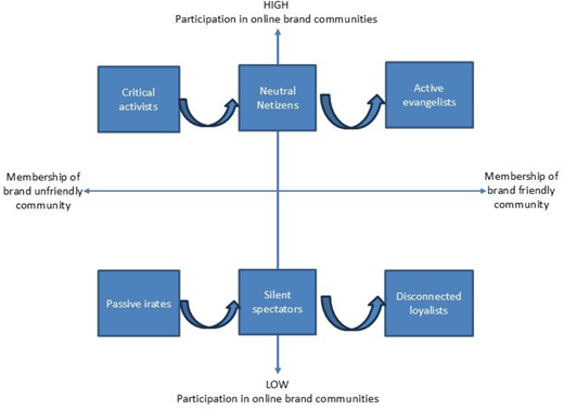 Figure 2. Refer to the image caption for details.