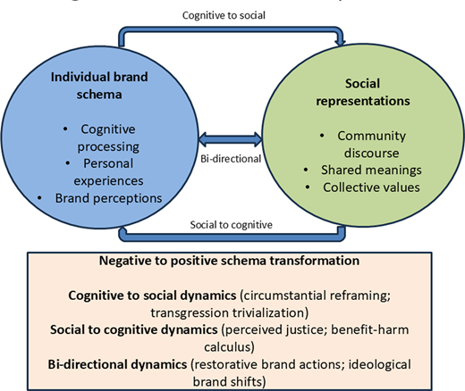 Figure 3. Refer to the image caption for details.