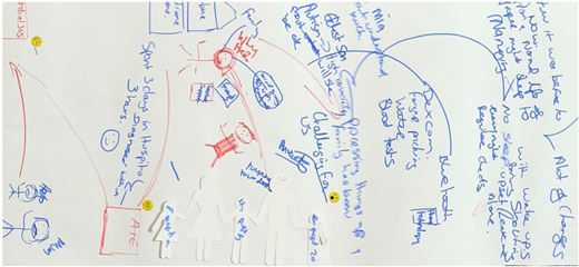 Handwritten mind map with drawings and notes describes diabetes management, hospital visits, emotions, and daily challenges.