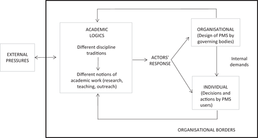 Figure 1. Refer to the image caption for details.