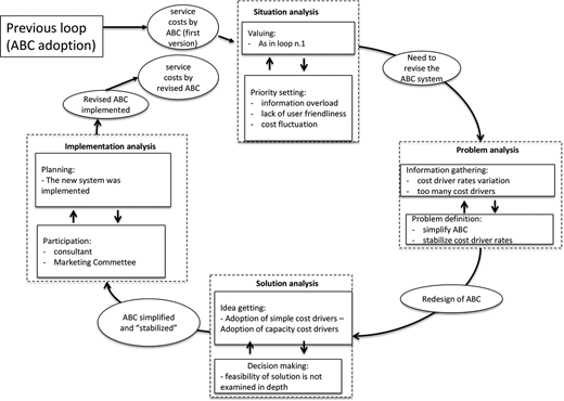 Figure 4. Refer to the image caption for details.