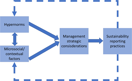 Figure 1. Refer to the image caption for details.