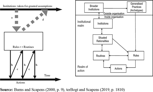 Figure 1. Refer to the image caption for details.