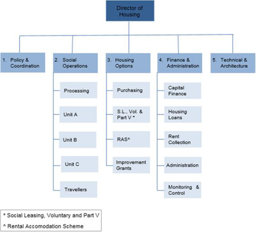 Figure 2. Refer to the image caption for details.