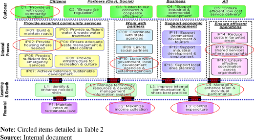 Figure 3. Refer to the image caption for details.