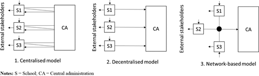 Figure 1. Refer to the image caption for details.
