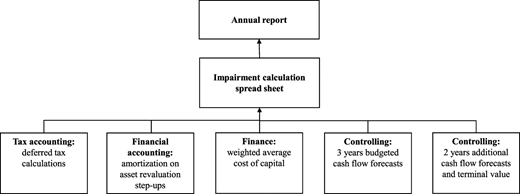 Figure 1. Refer to the image caption for details.