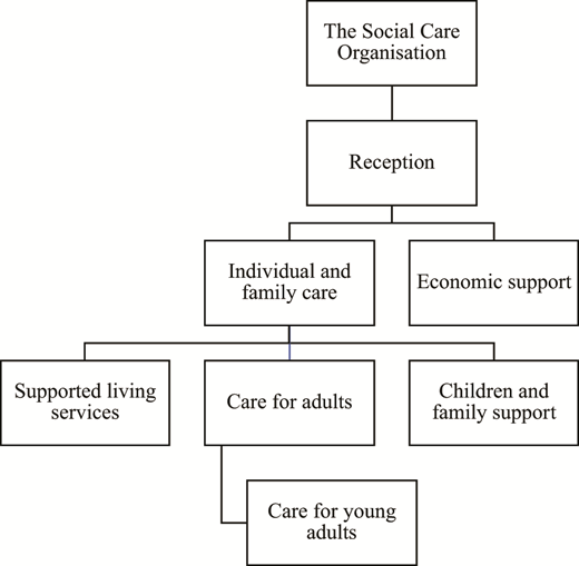 Figure 2. Refer to the image caption for details.
