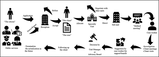 Figure 3. Refer to the image caption for details.