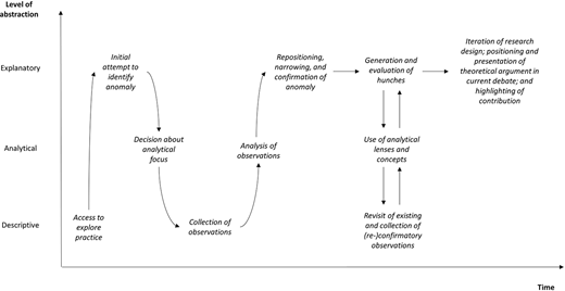 Figure 2. Refer to the image caption for details.