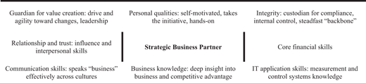 Figure 1. Refer to the image caption for details.